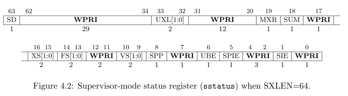 sstatus_bits.png