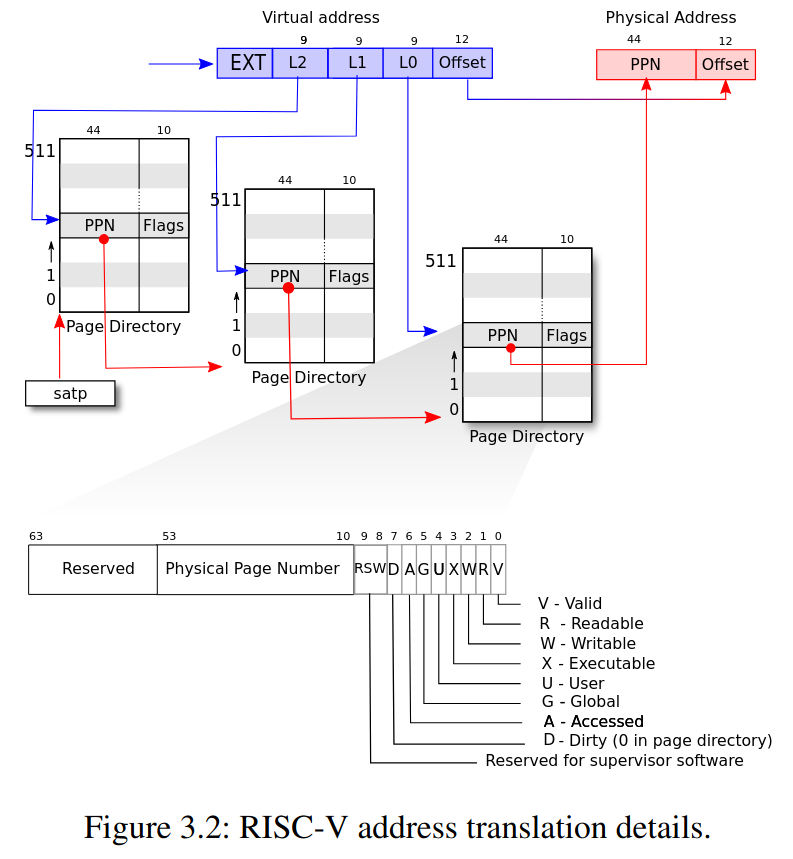 3levels_page_table.png
