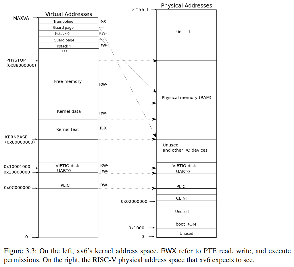 kernel_layout.png