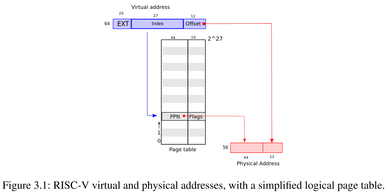 page_table.png